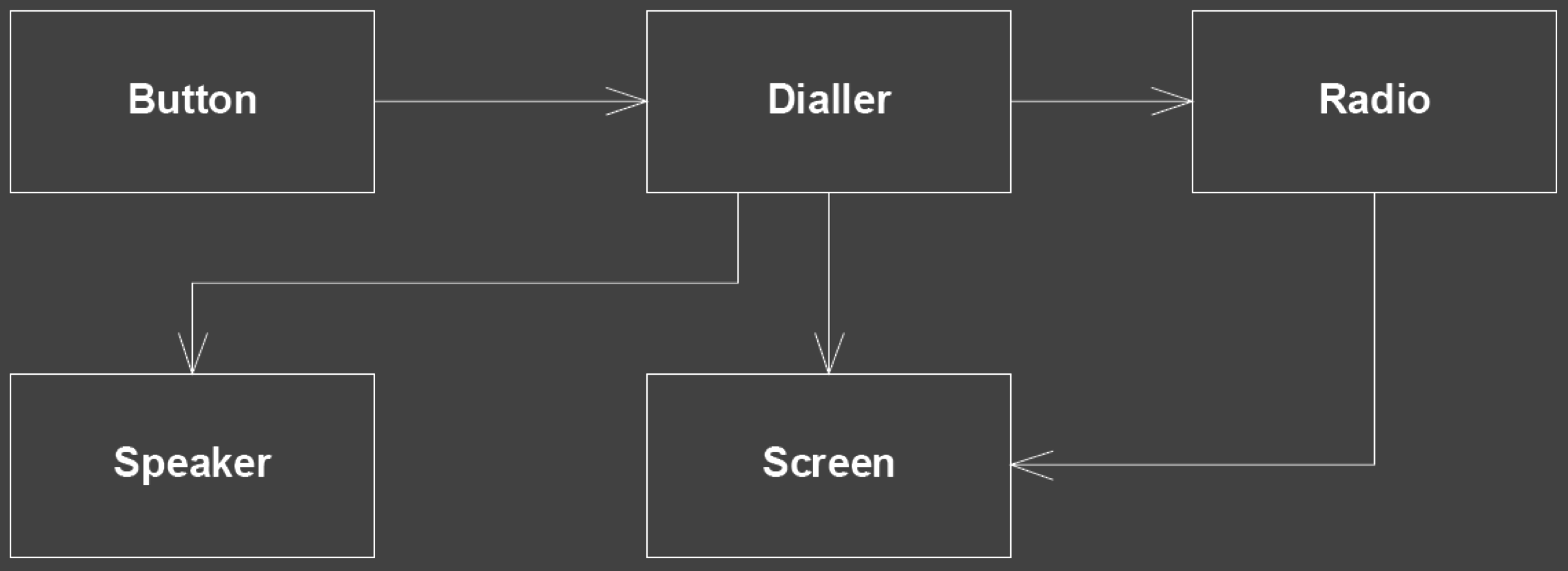 Class Diagram